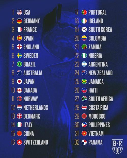 世界杯排名最新排名表