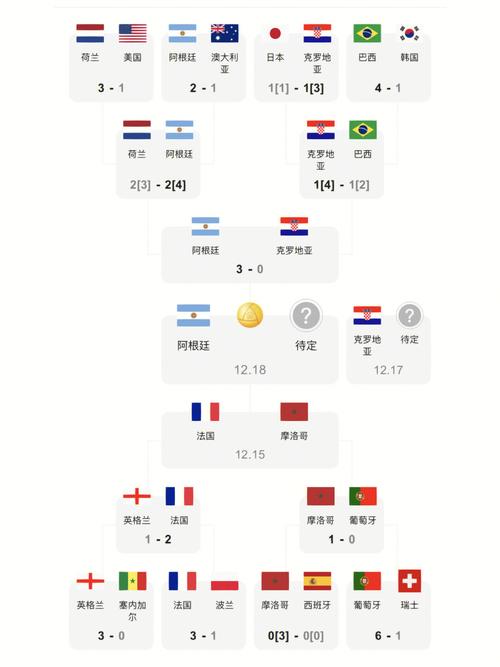 世界杯比分一览表