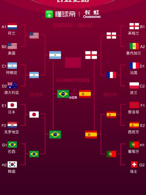 世界杯预测冠军