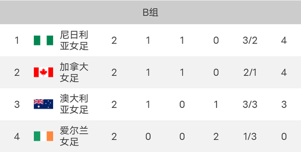 世界杯预选赛中国小组积分