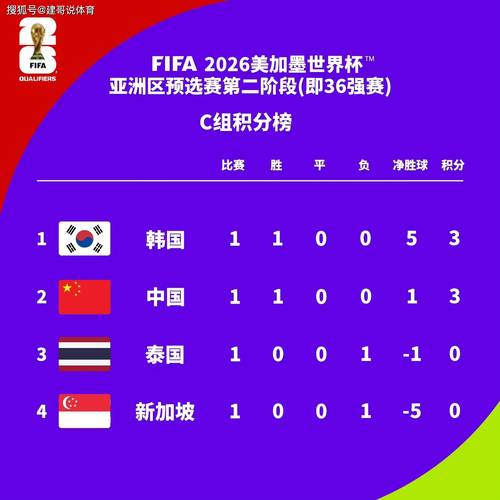 世界杯预选赛中国比分
