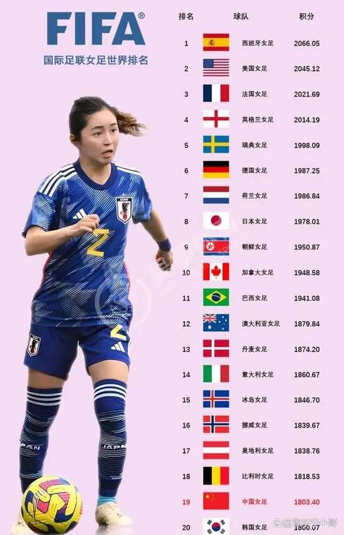 世界杯2022排名女足