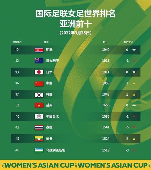 世界足球国家队排名女