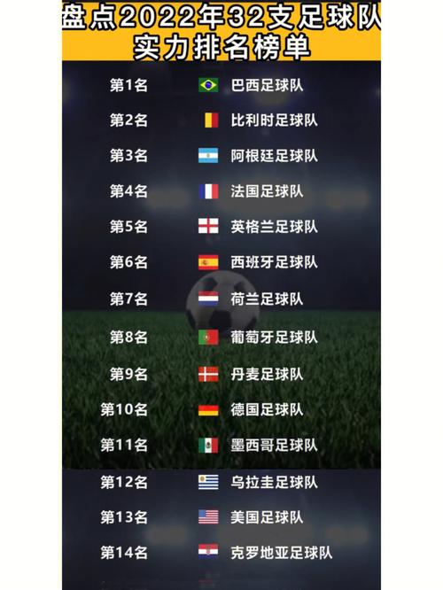 世界足球队排名