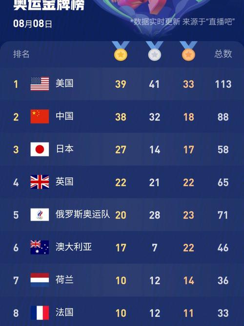 东京奥运会一共多少国家参与