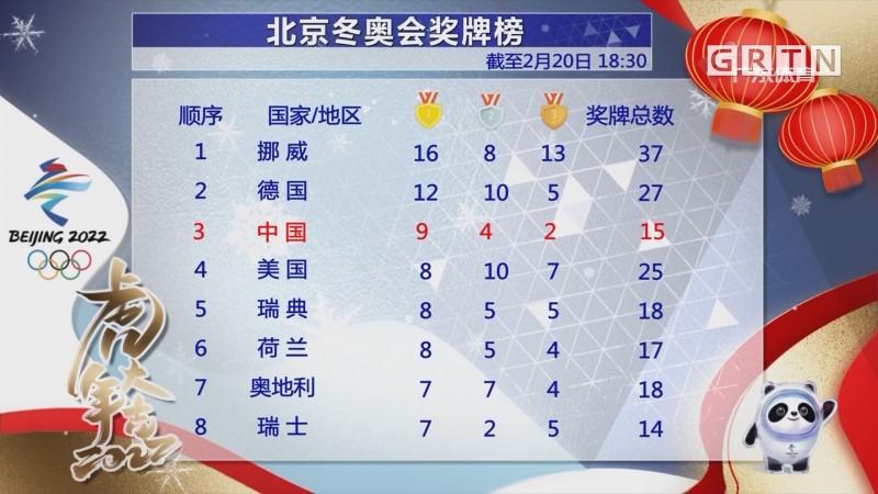中国冬奥会的奖牌榜
