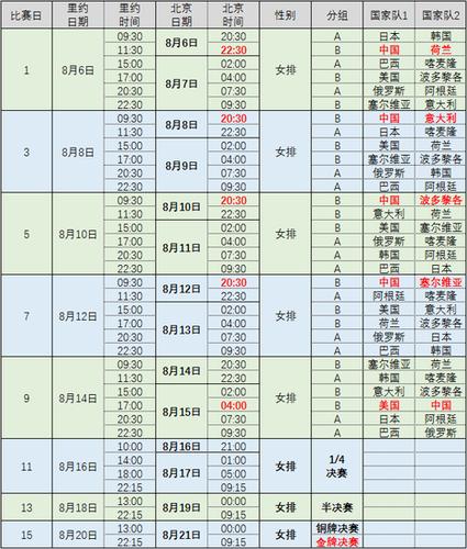 中国女排赛程时间表cctv5