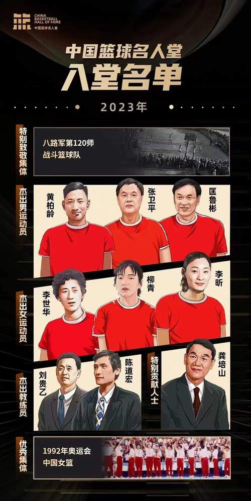 中国篮球名人堂16人名单