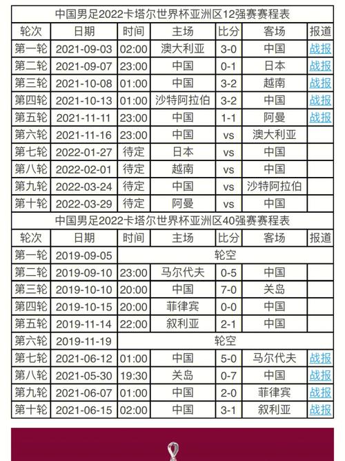 中国队世界杯预选赛2021赛程地点