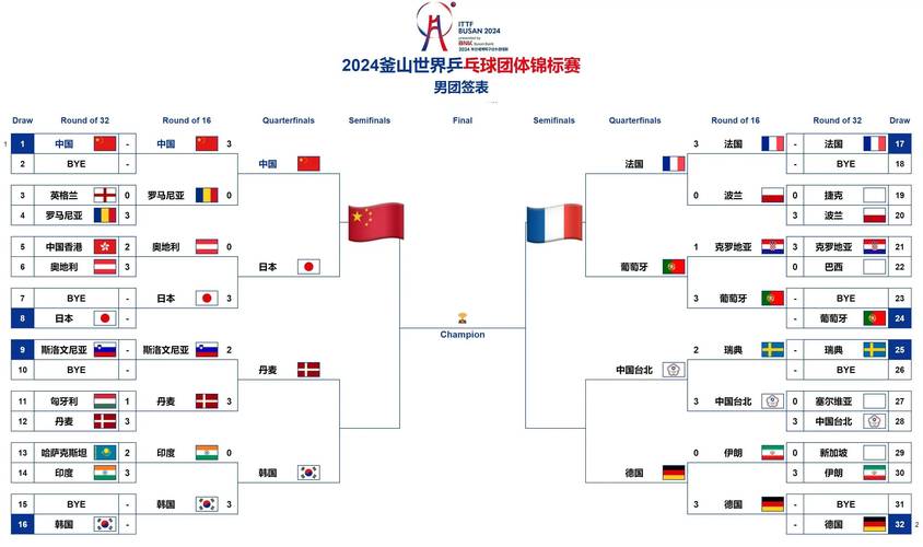 乒乓球世界杯半决赛赛程表