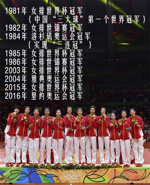 历届奥运会女排冠军名单及图片