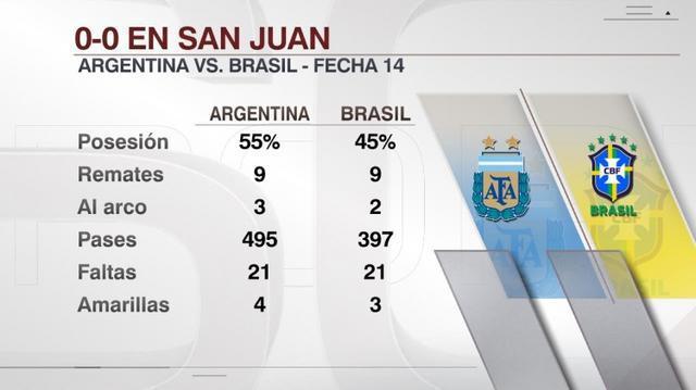 巴西vs阿根廷世预赛比分预测