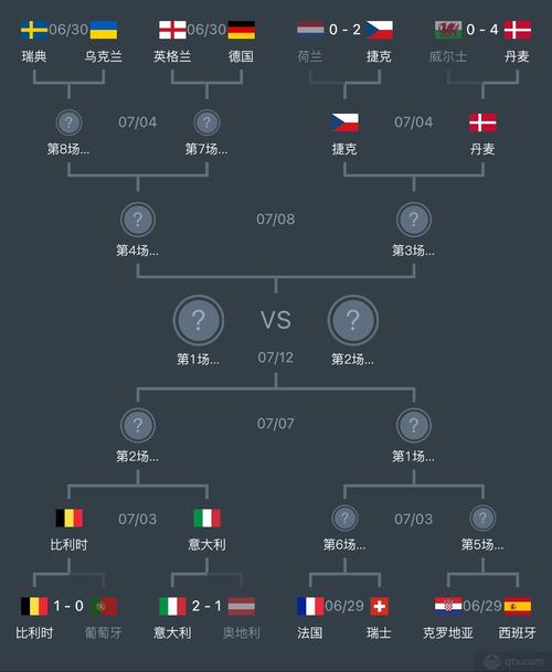 欧洲杯比分完整版