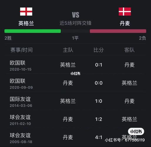 欧洲杯英格兰vs丹麦的比分