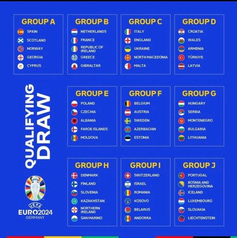 欧洲杯赛程小组积分榜