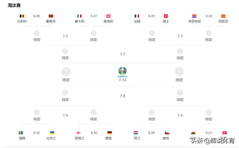 欧洲杯16强名单谁
