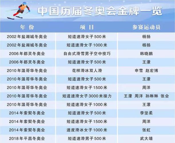 2018平昌冬奥会奖牌榜单
