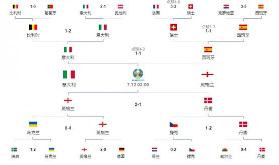 2021欧洲杯晋级路线图
