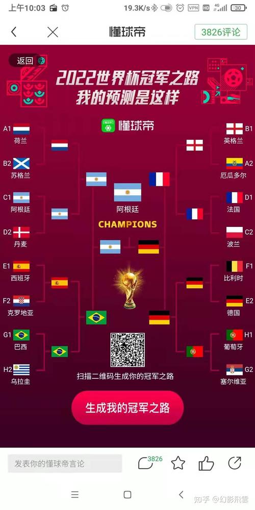2022卡塔尔世界杯分组图