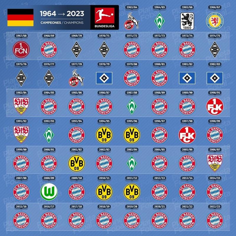 2023德国队最新名单