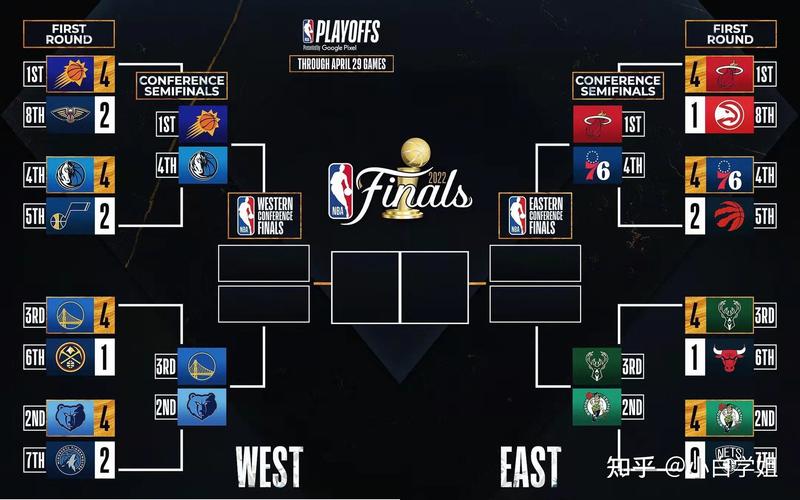 NBA西部决赛赛程表