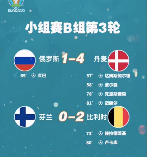 丹麦vs比利时比分预测的相关图片