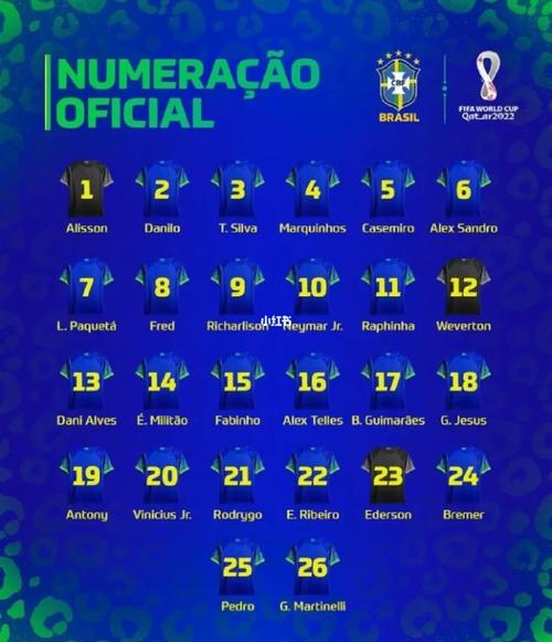 巴西公布世界杯26人名单的相关图片